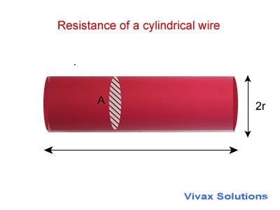 Resistivity of a wire