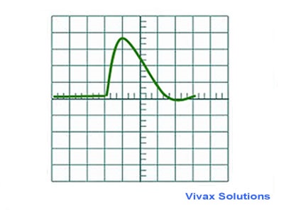 Measuring small time