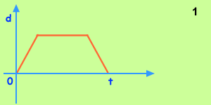 motiongraphs