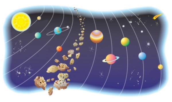 The Solar System