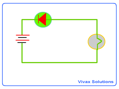 Basic Logic Gates Tutorial - logic gates animation with truth tables| Vivax  Solutions