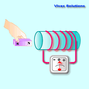 Electromagnetic Induction Tutorial - Faraday's Page | Vivax Solutions