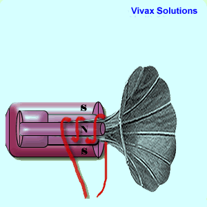 Interactive physics tutorials - motor effect and loudspeaker | Vivax Solutions Interactive physics tutorials - motor effect and loudspeaker | Vivax Solutions