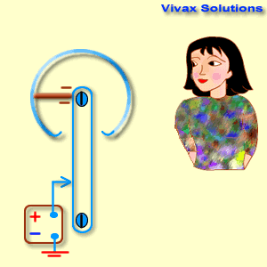 Animated Van de Graaff GeneratorTutorial - Electrostatics | Vivax Solutions