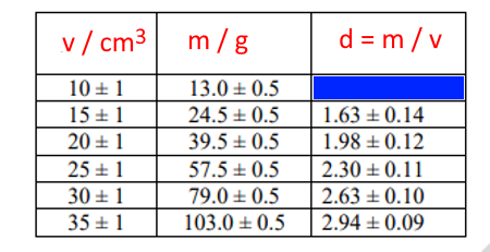 absolute uncertainty practice