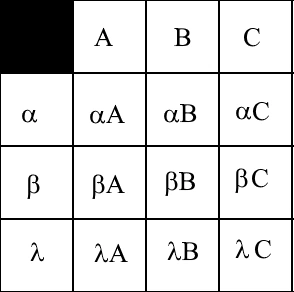 arrangement of 3 letters