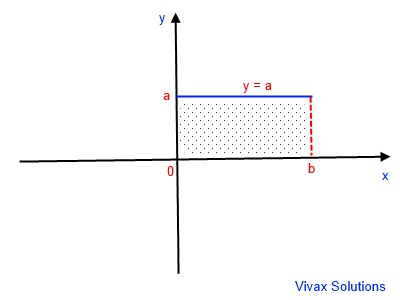 Area under the rectangle