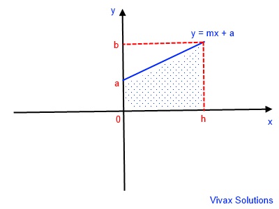Area of a trapezoid