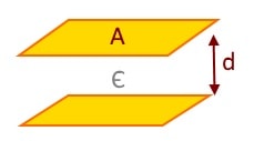 factors deciding capacitance