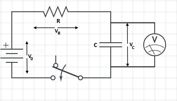 charging a capacitor