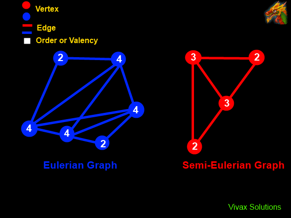 eulerian graph