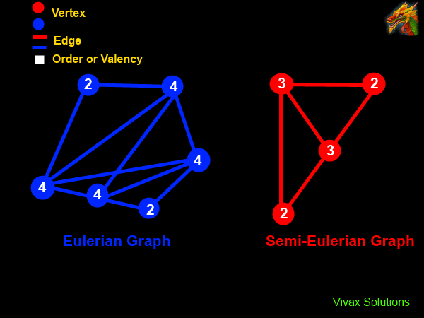 travelling salesman problem vs chinese postman