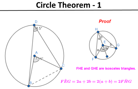 circle theorem 1 proof