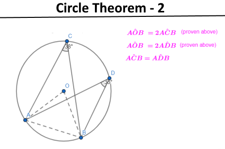 circle theorem 2 proof