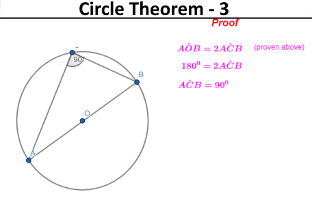 circle theorem 3 proof