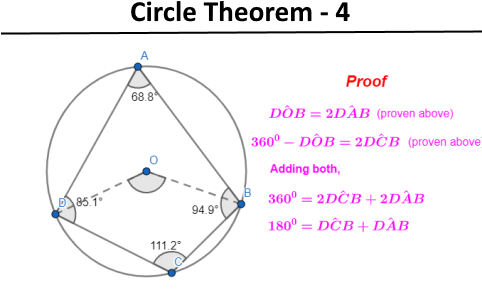 circle theorem 4 proof