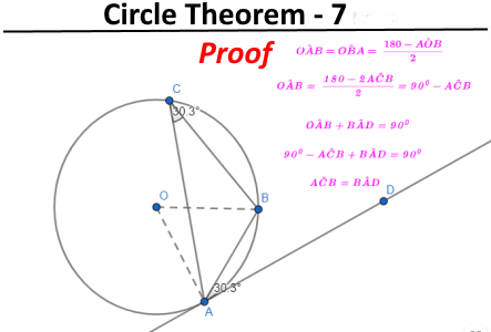 circle theorem 7 proof