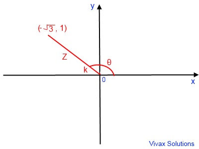 complex number polar representation example 1