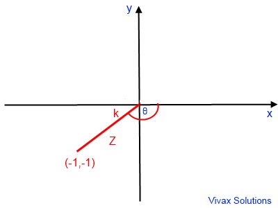 complex number polar representation example 1r