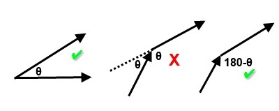 Dot product angle