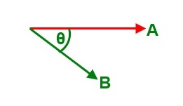 Dot product angle