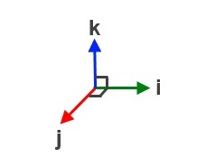 Dot product unit vectors