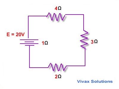 Circuits - Vivax Solutions