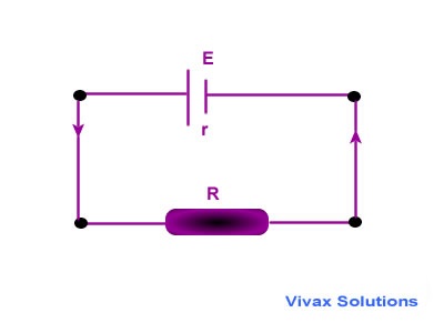 Power of the Load - Vivax Solutions