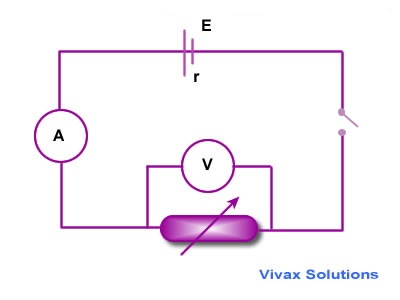 Resistance calculations