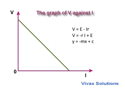 Emf calculations