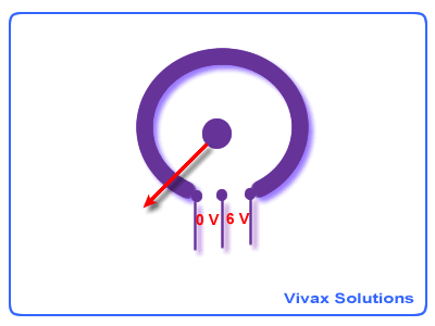 Circular potentiometer