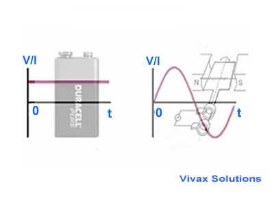 Alternating Current