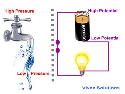 Electric potential from Vivax Solutions