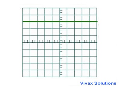 Measuring DC