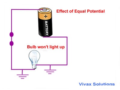 Impact of zero voltage on current