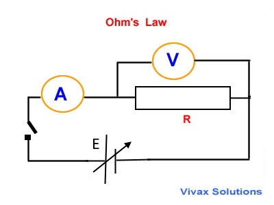 Ohm's Law from Vivax Solutions
