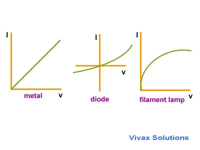 Ohm's law - variations