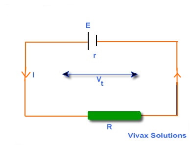 Internal resistance from Vivax Solutions