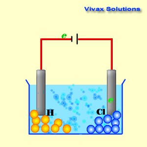Electrolysis Tutorial - animated | Vivax Solutions