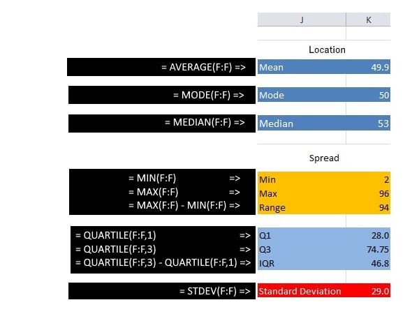 excel functions for location and spread