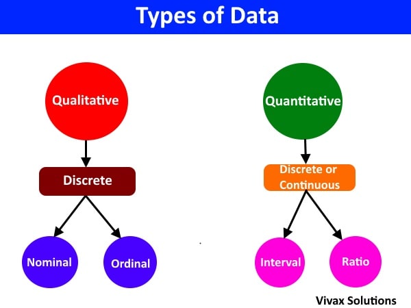 data types