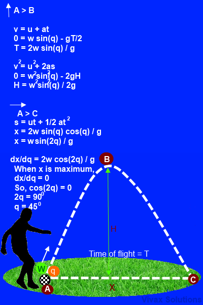 motion of football