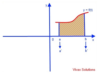 Area under the curve