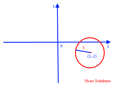 Circle eccentric