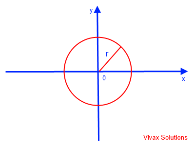 Area of a circle