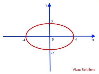 Ellipse