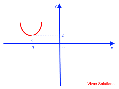 Quadratic Curve