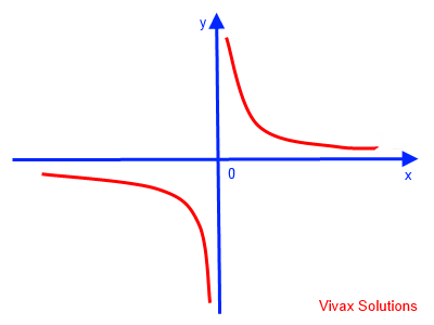 Reciprocal Curve