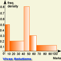 histogram