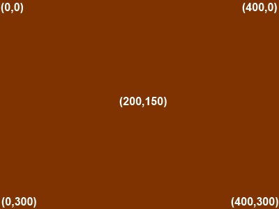 HTML5 Coordinate System